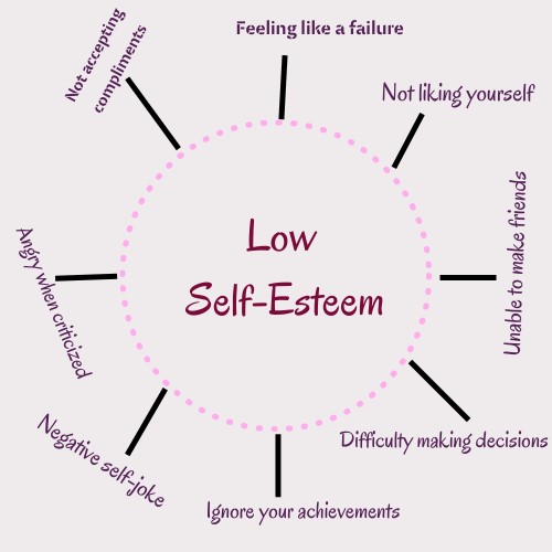 self esteem